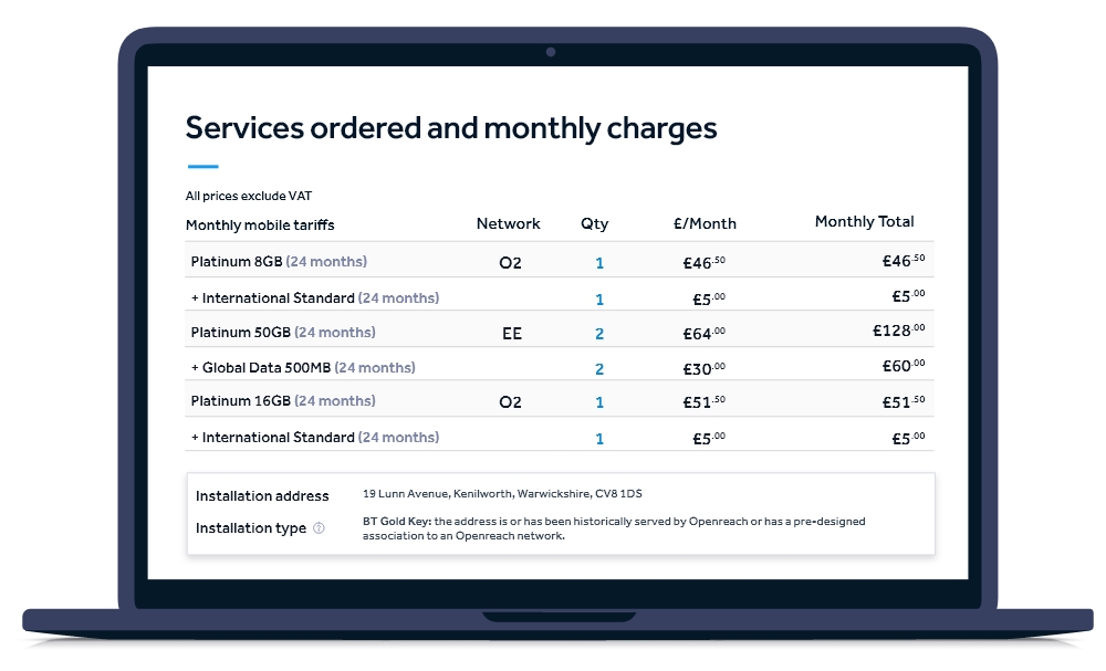 4 - Services ordered and monthly charges